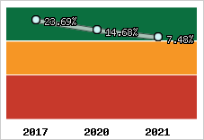 Capacité d'autofinancement