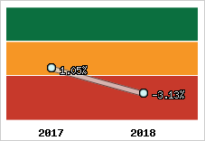 Capacité d'autofinancement