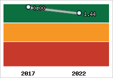 Capacité de remboursement