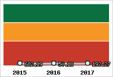 Capacité de remboursement